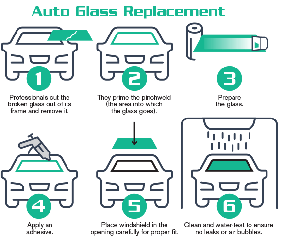 Windshield Chip Repair Georgetown Tx