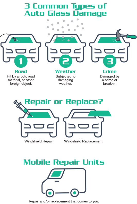 Windshield Repair In Forest Hill Tx